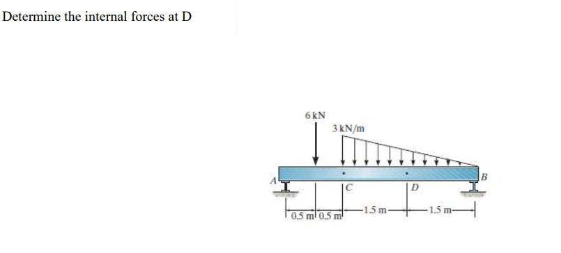 How To Determine Direction Of Internal Forces