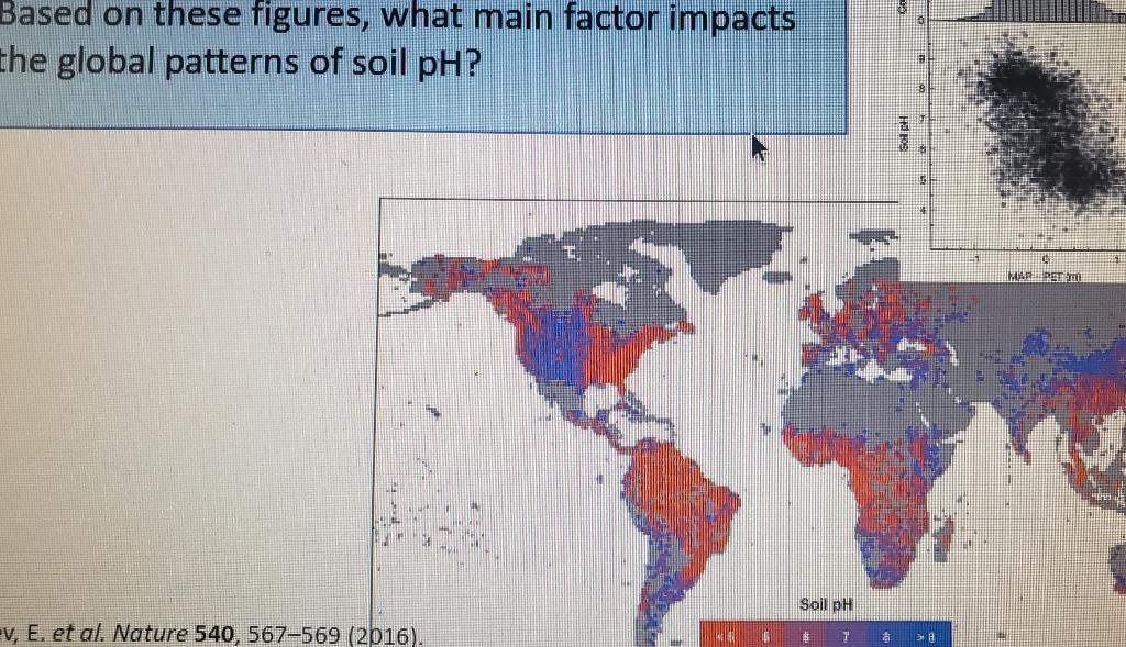 Solved Based on these figures, what main factor impacts he | Chegg.com