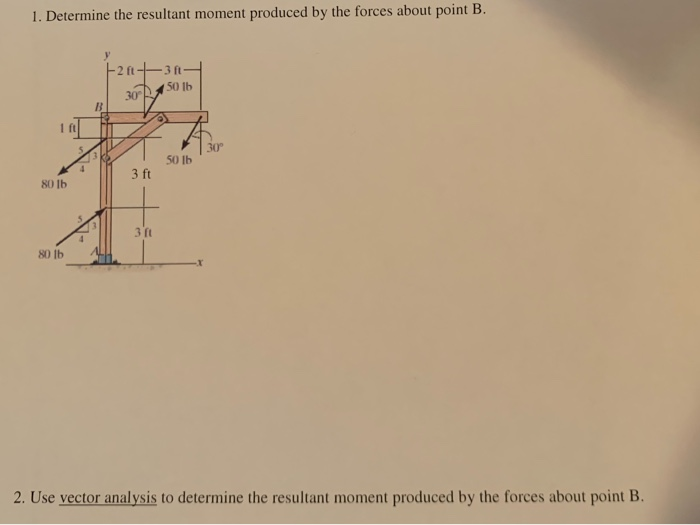 Solved 1. Determine the resultant moment produced by the | Chegg.com