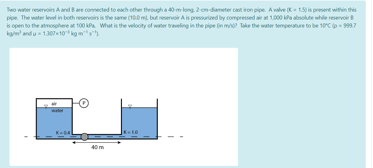 Solved Two water reservoirs A and B are connected to each