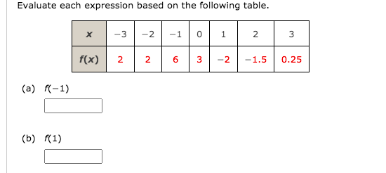 evaluate each expression based on the following table