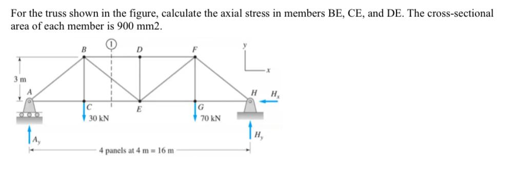 Solved For the truss shown in the figure, calculate the | Chegg.com