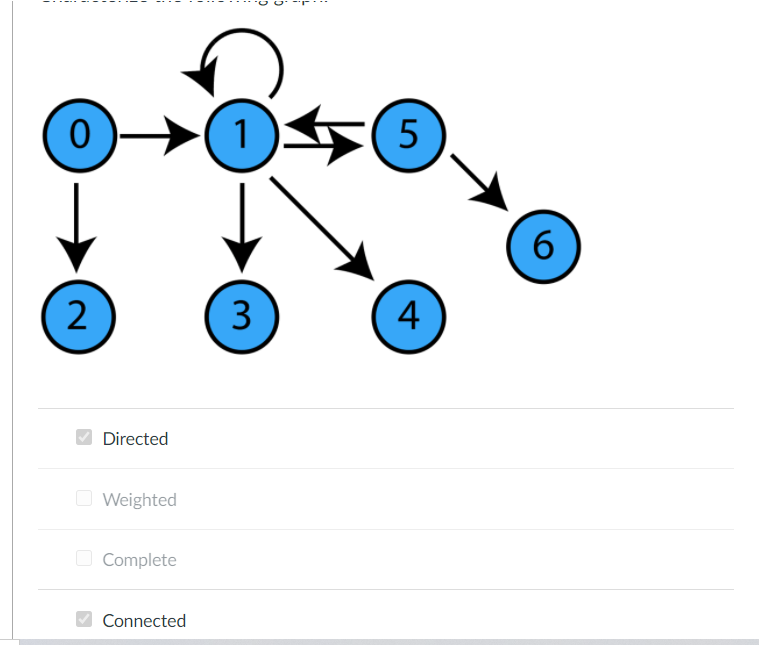 Solved 0 1 5 6 2 3 4 Directed Weighted Complete Connected | Chegg.com