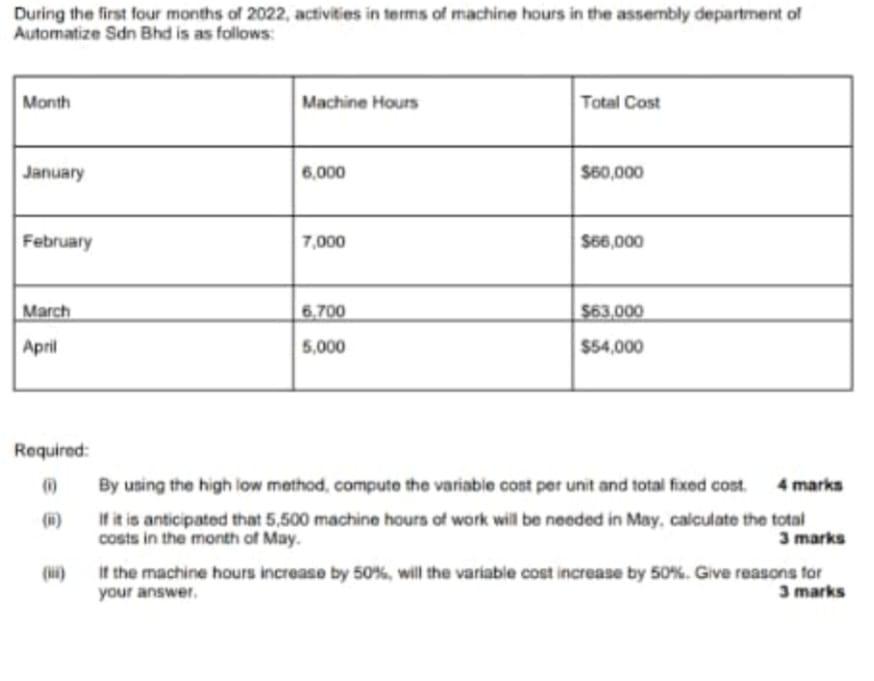 Solved During the first four months of 2022, activities in | Chegg.com