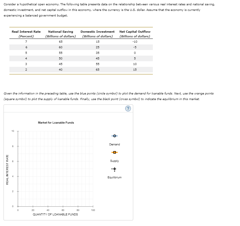 solved-consider-a-hypothetical-open-economy-the-following-chegg