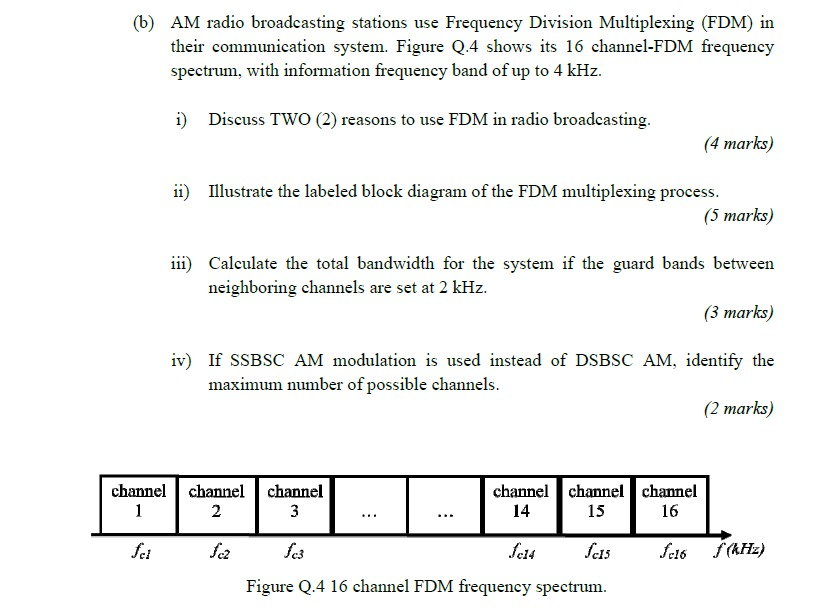 Solved (b) AM Radio Broadcasting Stations Use Frequency | Chegg.com