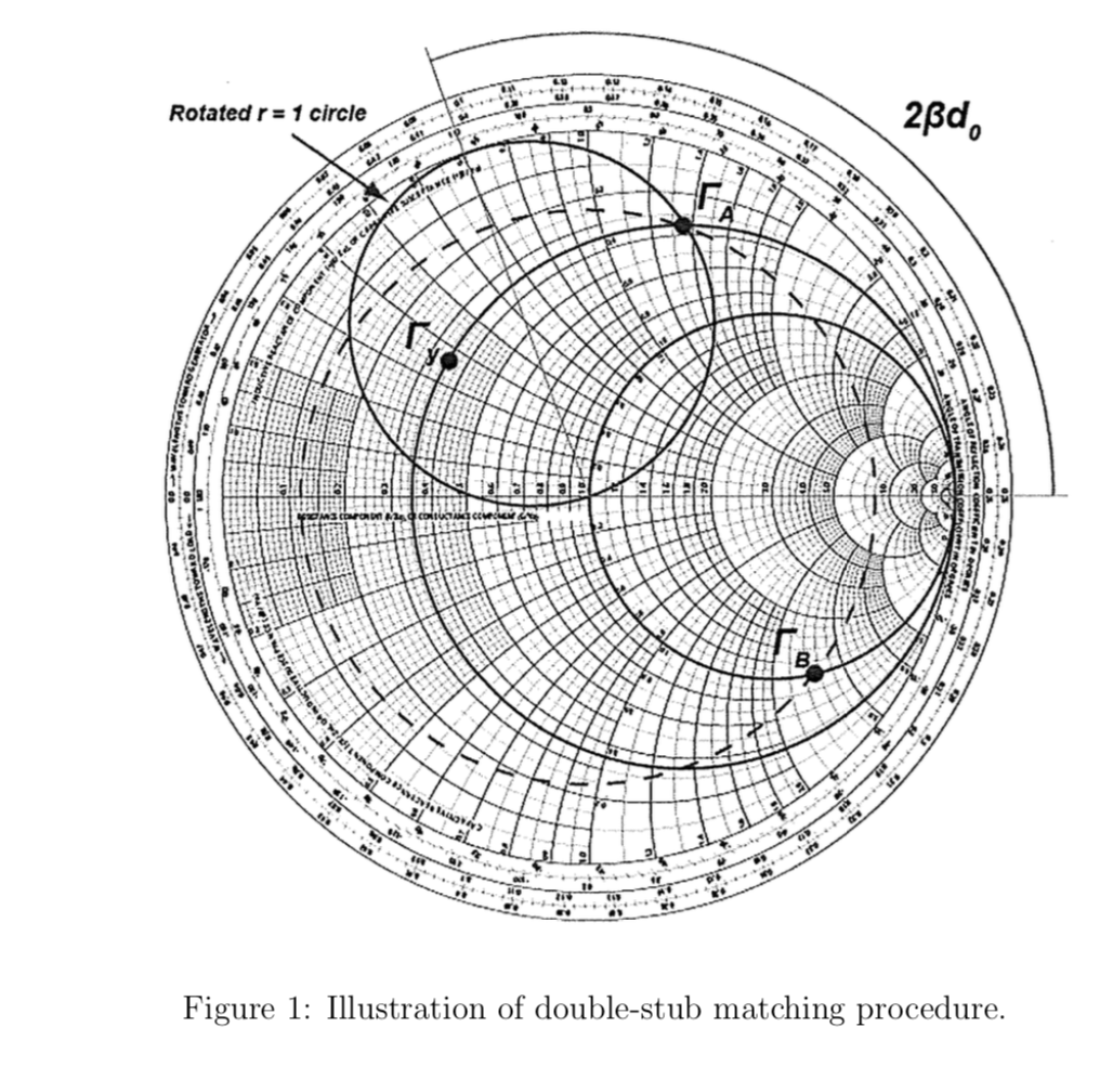3. Double-stub Impedance Matching (25%) In This | Chegg.com