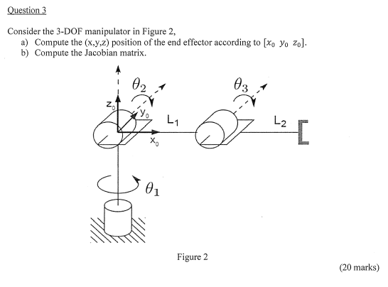 Solved Consider the 3-DOF manipulator in Figure 2, a) | Chegg.com