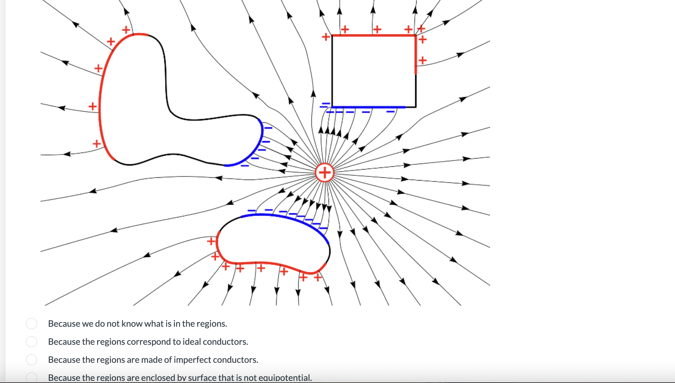 Solved Look at the diagram for the electric field in a given | Chegg.com