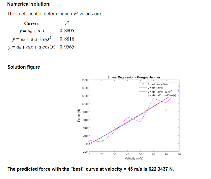 Solved 50 Goal: Determine the type of best fit curve that | Chegg.com