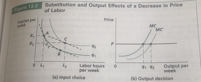 Solved . Draw out the input and output decision graphs for | Chegg.com