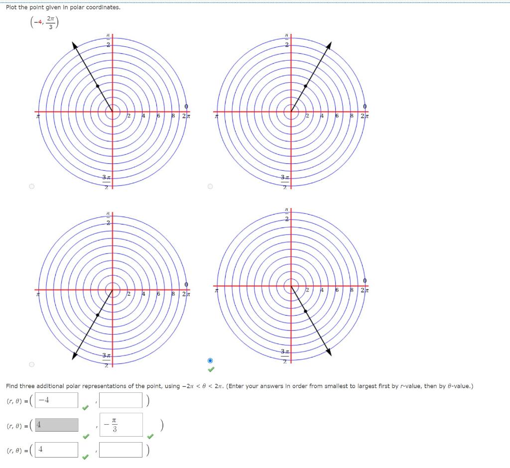 Solved Plot the point given in polar coordinates. 2x 2 Зл | Chegg.com