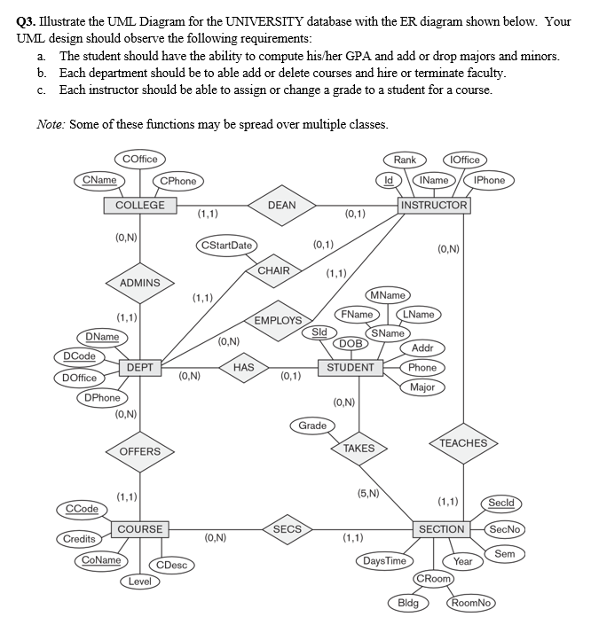 Solved Consider The University Database Er Diagram Be Vrogue Co