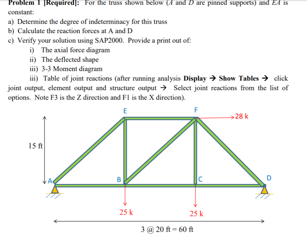 Solved Problem 1 [Required: For The Truss Shown Below (A And | Chegg.com