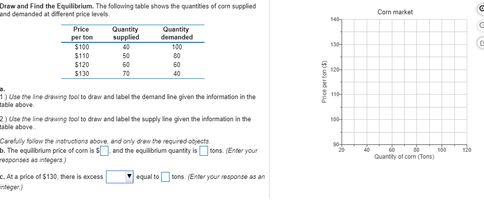 Solved Draw and Find the Equilibrium. The following table | Chegg.com