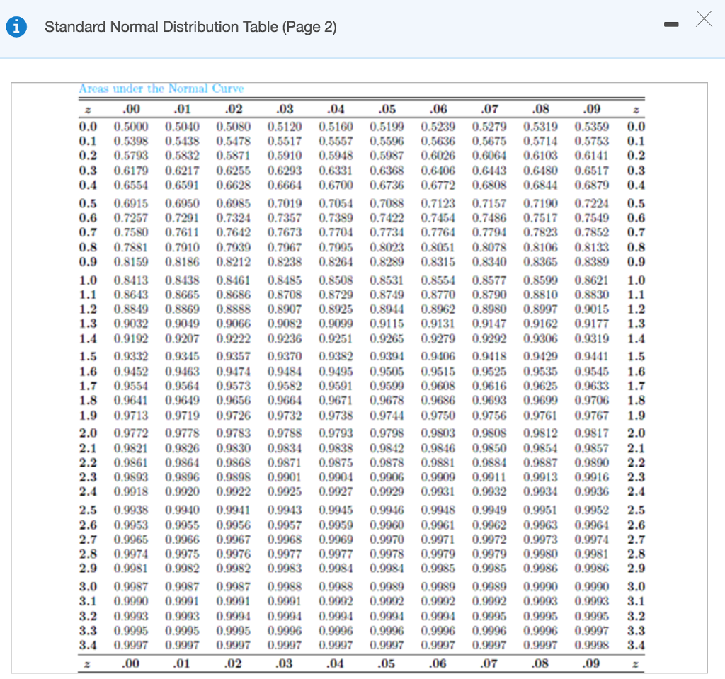 Solved Given the discrete uniform population shown to the