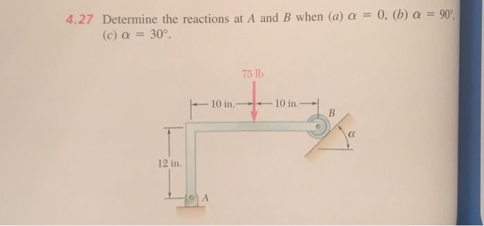 Solved 4.27 Determine The Reactions At A And B When (a) α = | Chegg.com