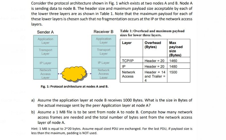 Solved Layer Consider the protocol architecture shown in | Chegg.com