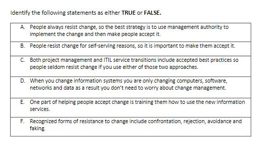 Solved Identify The Following Statements As Either TRUE Or Chegg