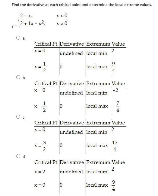 Solved Find the location of the indicated absolute extremum | Chegg.com