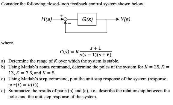 Solved Consider the following closed-loop feedback control | Chegg.com