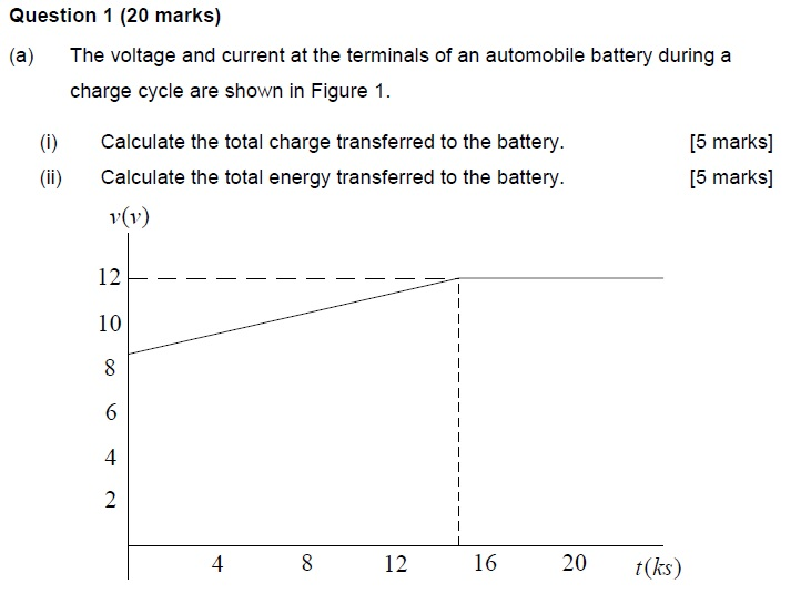 Solved Question 1 20 Marks A The Voltage And Current At