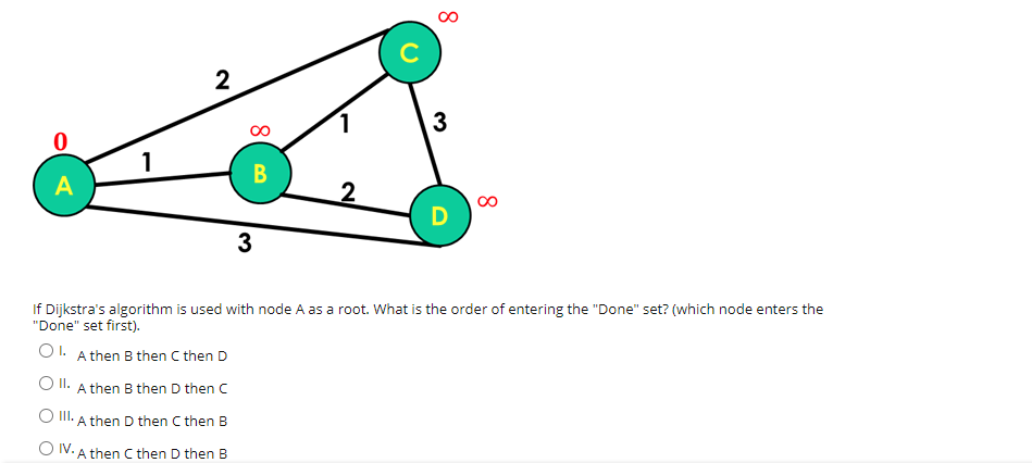 Solved 8 с 2 3 1 B A 2 3 3 If Dijkstra's algorithm is used | Chegg.com