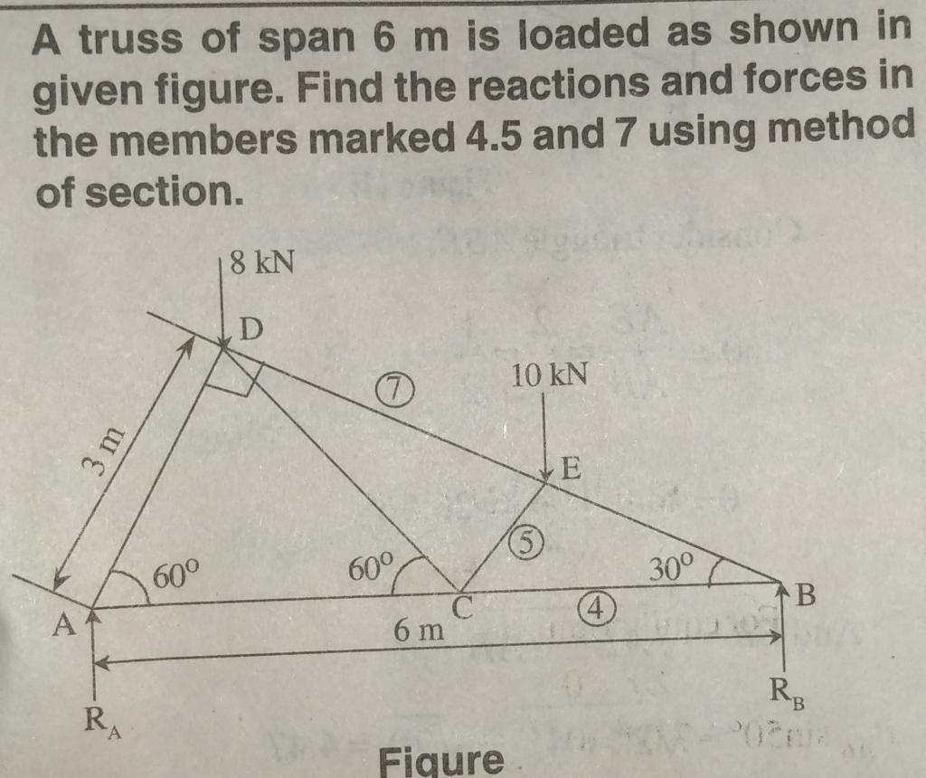 A truss of span 6 m is loaded as shown in given figure. Find the reactions and forces in the members marked 4.5 and 7 using m