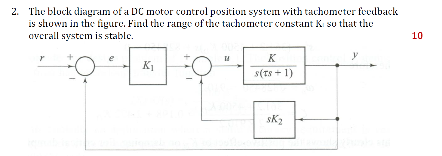 Solved 2. The block diagram of a DC motor control position | Chegg.com
