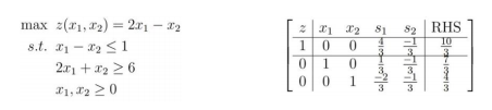 Solved Consider the following simplex tableaux obtained | Chegg.com