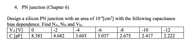 Solved 4. PN junction (Chapter 6) Design a silicon PN | Chegg.com