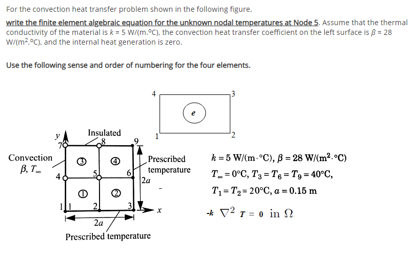 Solved For The Convection Heat Transfer Problem Shown In The | Chegg.com