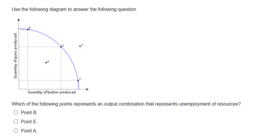 Solved Use the following diagram of a PPC to answer the next | Chegg.com