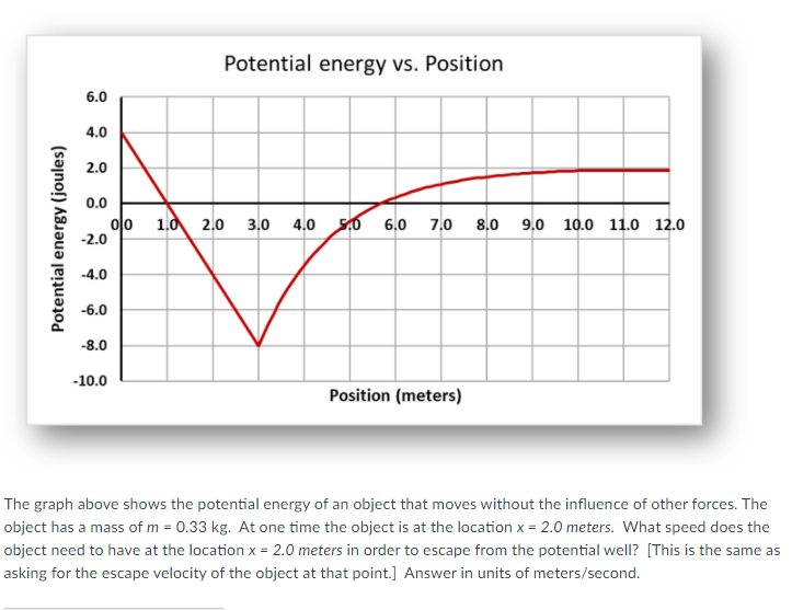 Solved Potential energy vs. Position 6.0 4.0 2.0 0.0 이 1.0 | Chegg.com