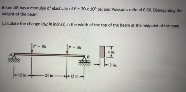 Solved Beam AB has a modulus of elasticity of E- 30 x 10s | Chegg.com