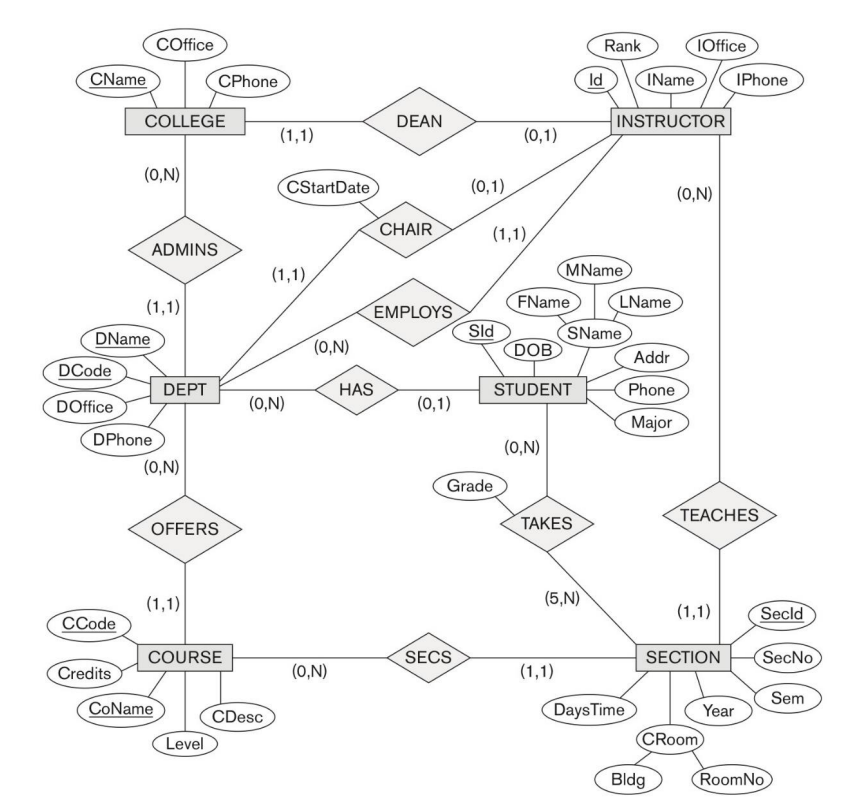 Solved This chart requires us to use MySQL Workbench to make | Chegg.com