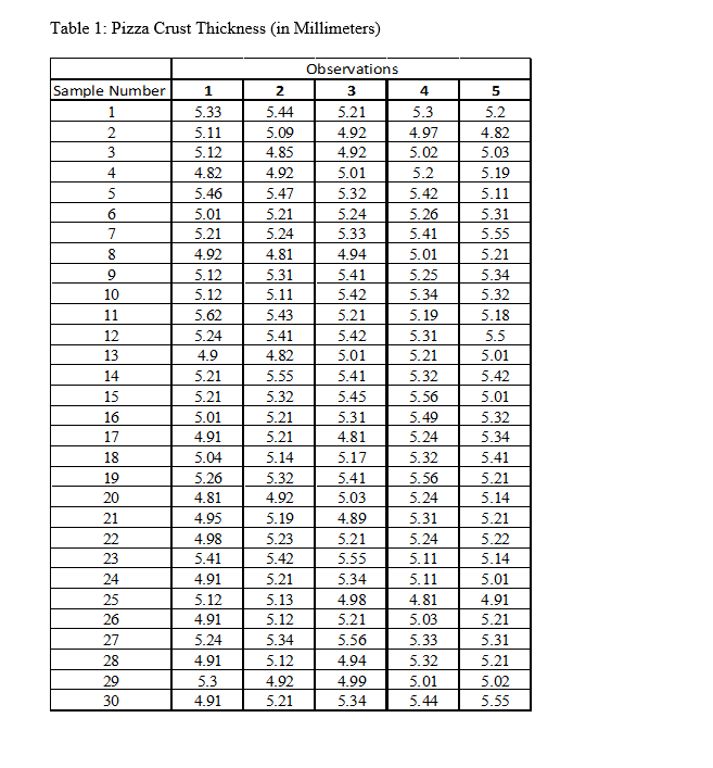 Solved Based on the data provided in table 1, construct bar | Chegg.com