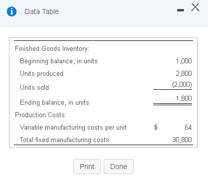 Solved Data Table Finished Goods Inventory: Beginning | Chegg.com