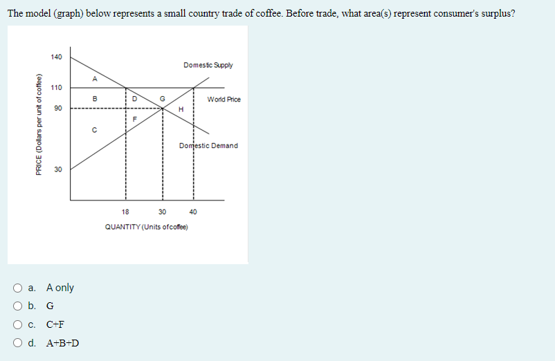 Solved The model (graph) below represents a small country | Chegg.com