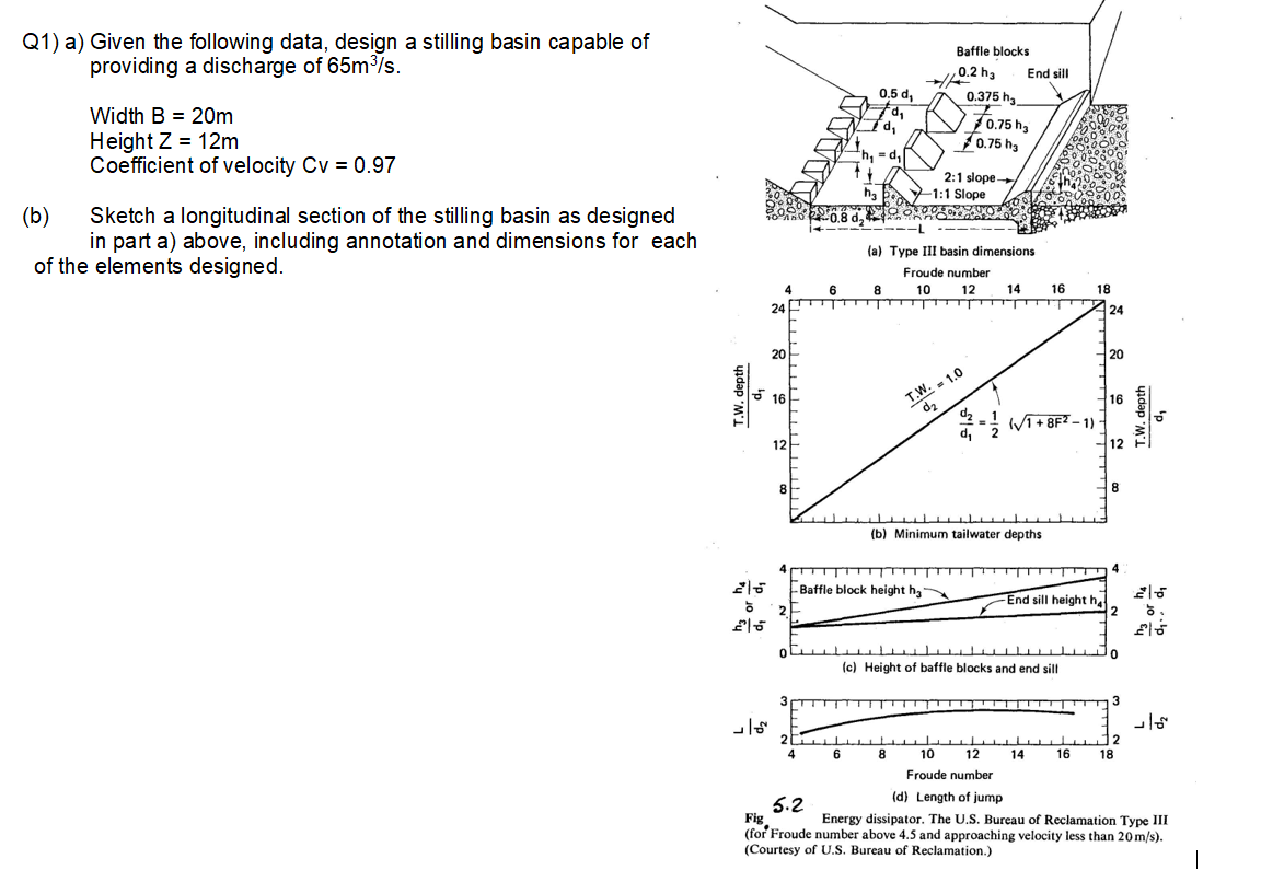 Solved Q1) a) Given the following data, design a stilling | Chegg.com