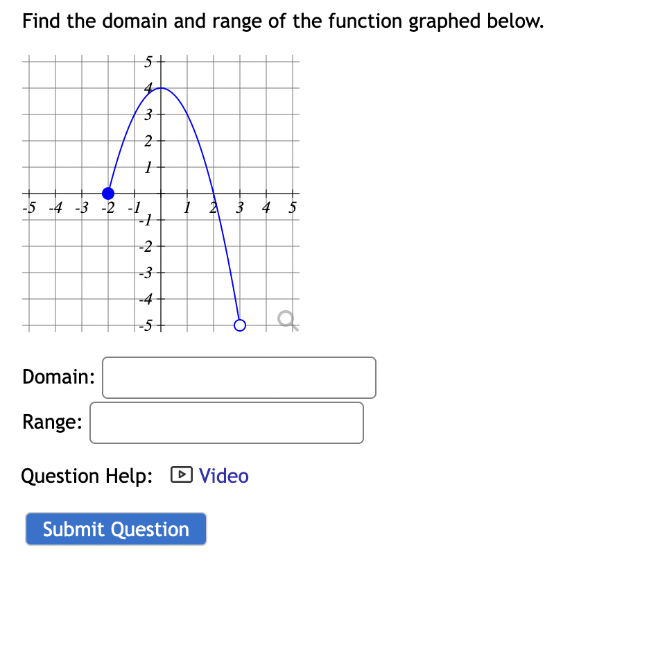 write the domain and range of each of the functions graphed below
