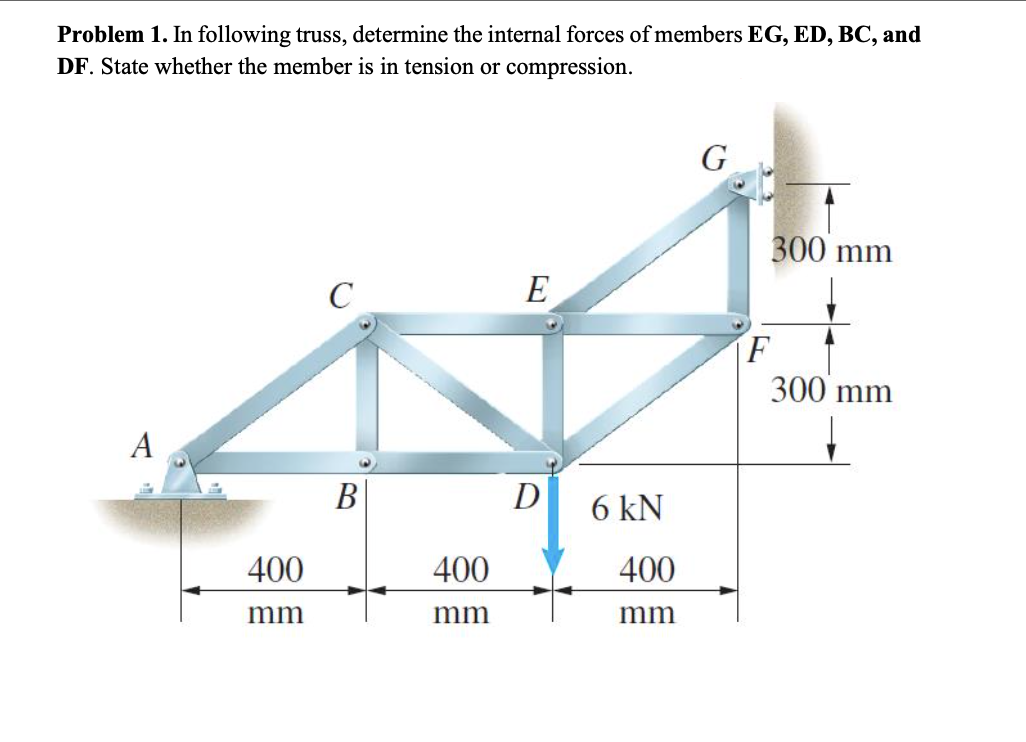 Solved Problem 1. In following truss, determine the internal | Chegg.com