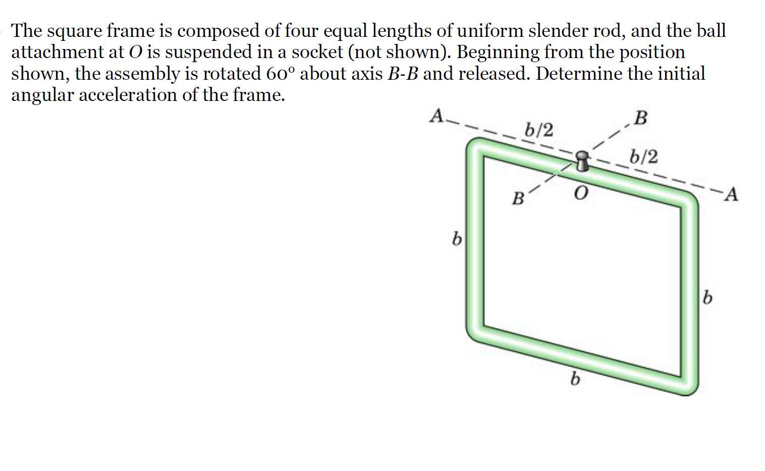 Solved The square frame is composed of four equal lengths of | Chegg.com