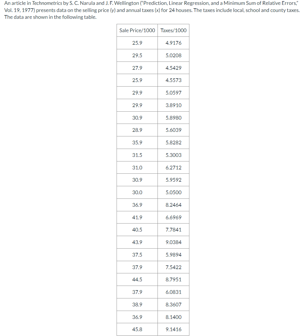 Solved An article in Technometrics by S. C. Narula and J. F. | Chegg.com