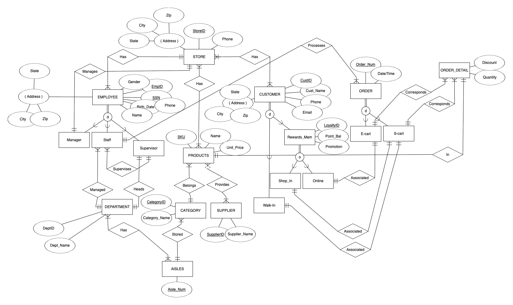 Solved Transform The Eer Diagram Into A Relational Chegg Com