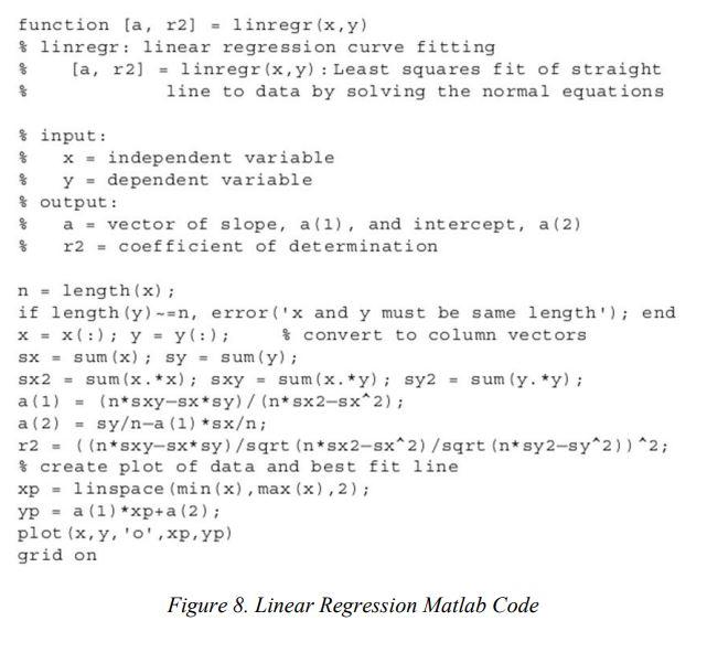 Solved how to implement this code in matlab , should the | Chegg.com