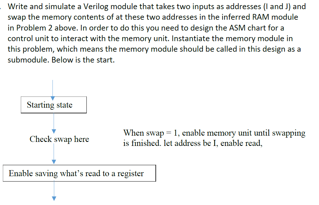 Write a Verilog module that has an inferred RAM | Chegg.com