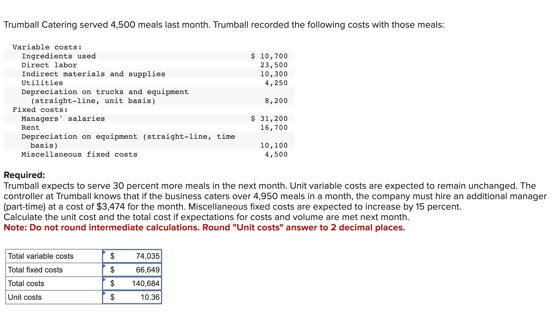 Solved The only incorrect item is Unit costs. I tried 10.36