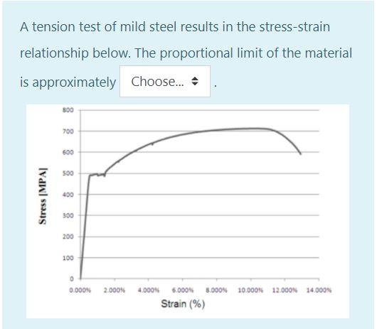 Solved A tension test of mild steel results in the | Chegg.com