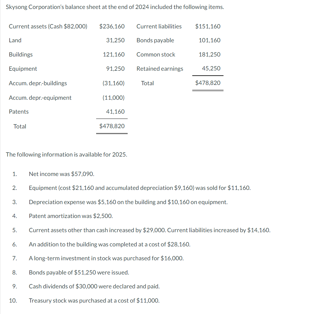 Solved Skysong Corporation's balance sheet at the end of | Chegg.com